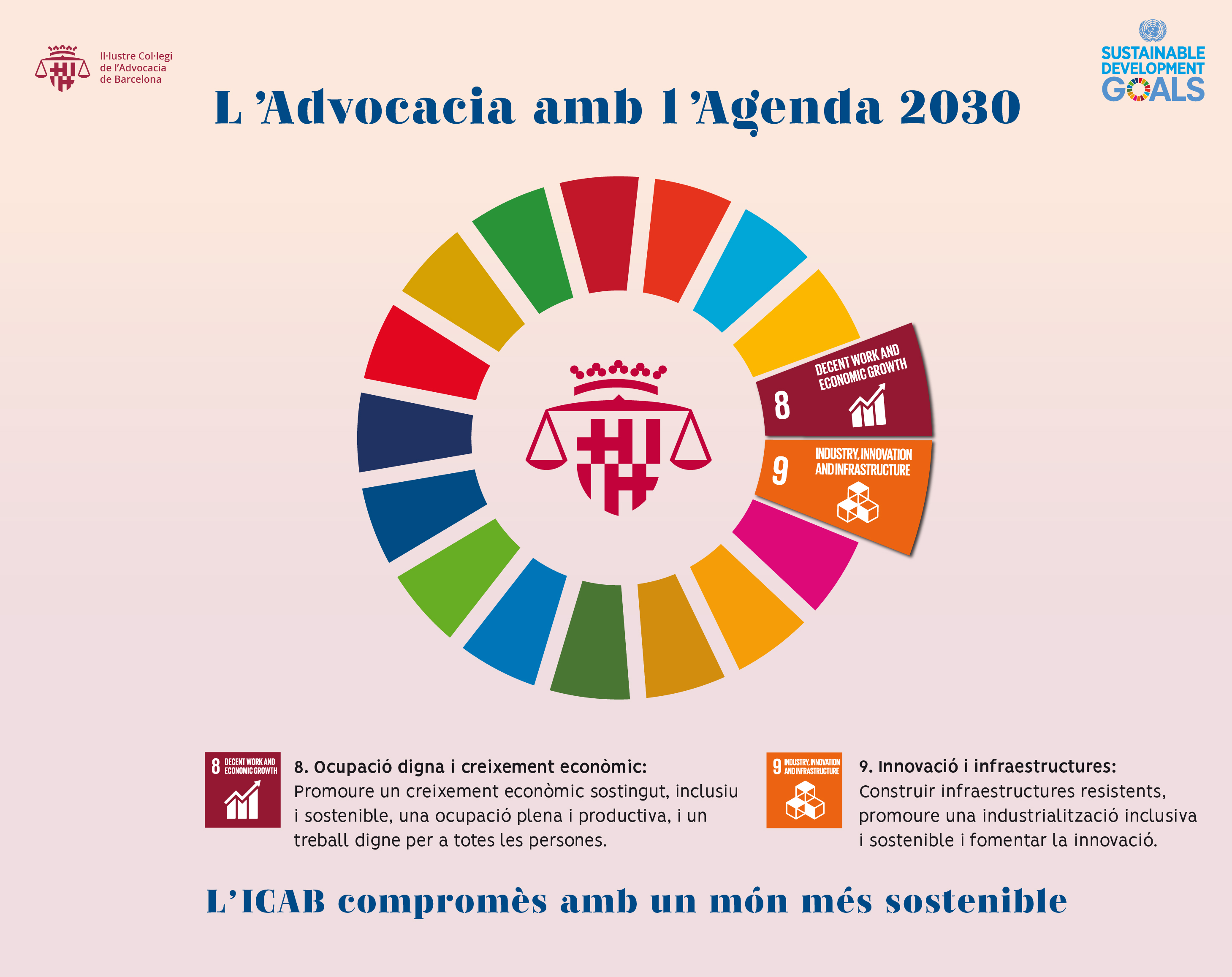 Iluminar vino Asimilación La Abogacía con la Agenda 2030: agosto 2022 ODS 8 (Trabajo digno y  crecimiento económico) y ODS 9 (Innovación e infraestructuras)