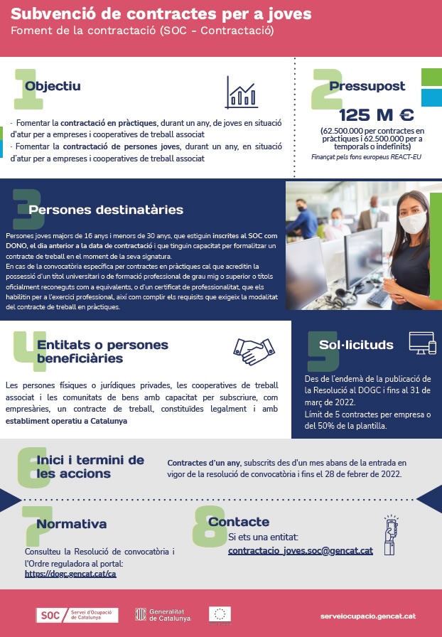 Servei d'Ocupació de Catalunya (SOC) convoca Subvenciones destinadas a la contratación de jóvenes en situación de desempleo