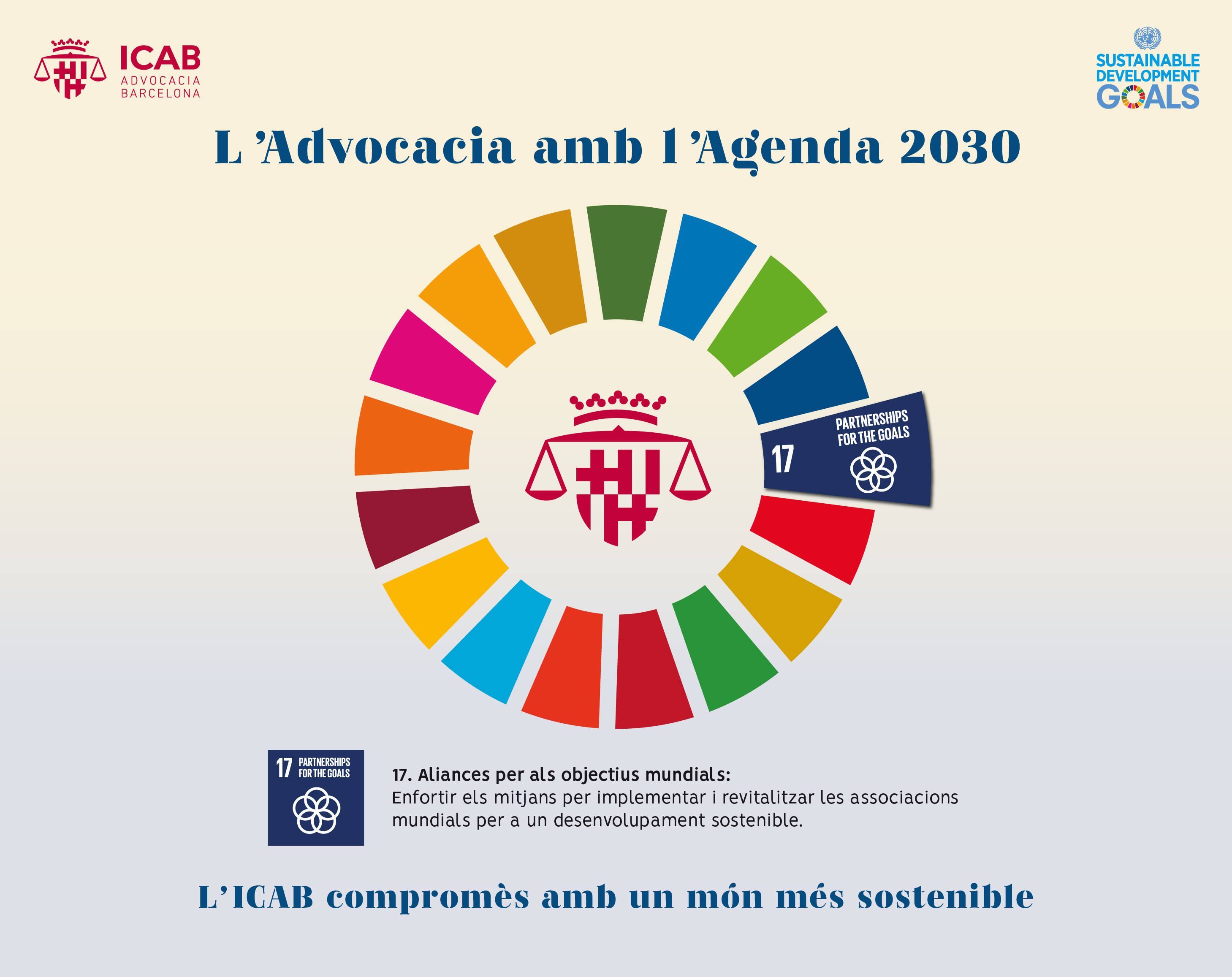 La Abogacía con Agenda 2030: enero 2023 ODS 17 (Alianzas objetivos mundiales)