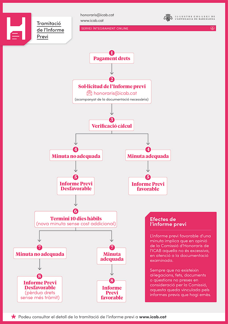 Diagrama-tramitacio-Servei-Informe-Previ